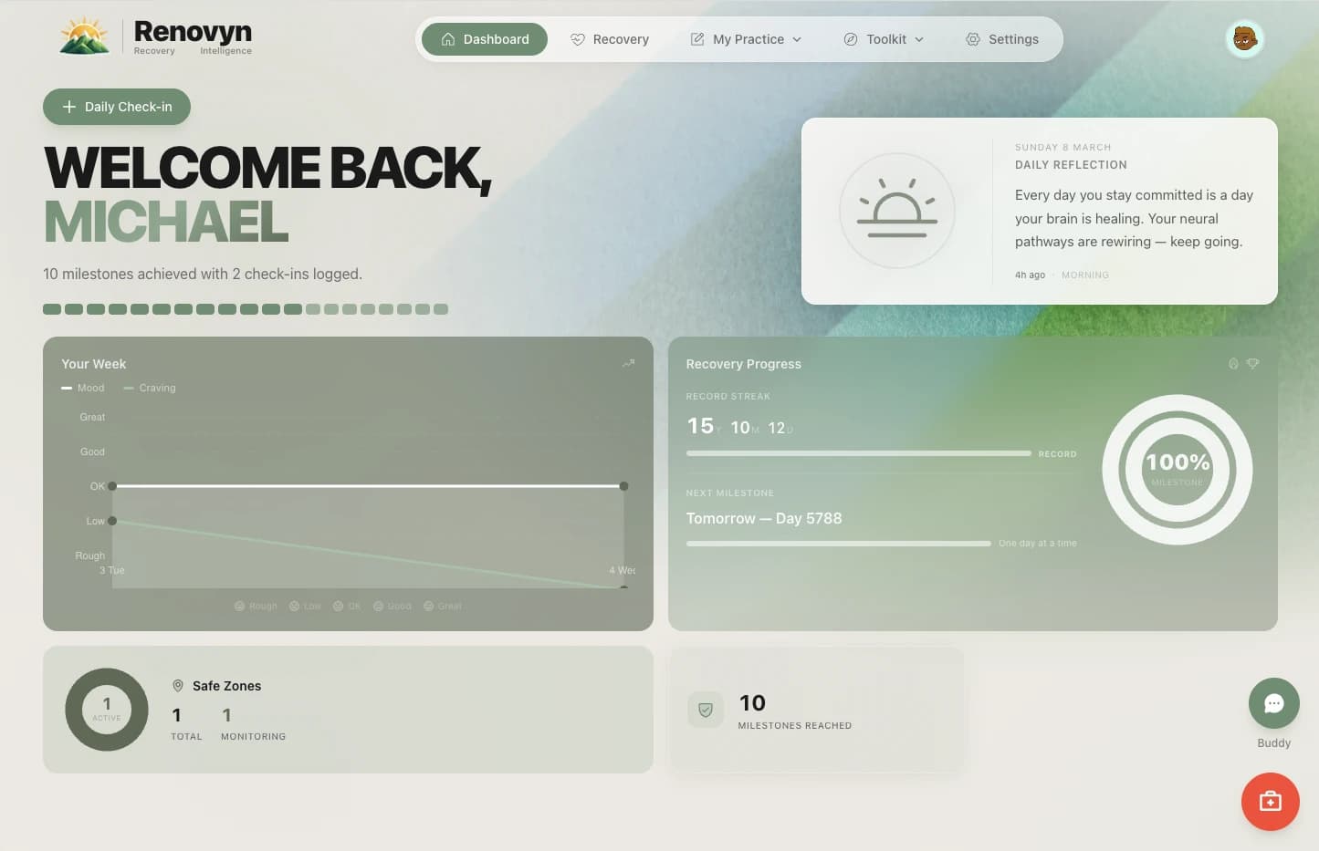 Dashboard overview